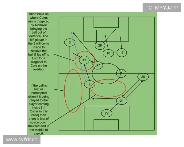 基于多维数据的足球赛事表现评估与战术趋势深度分析框架与实证研究